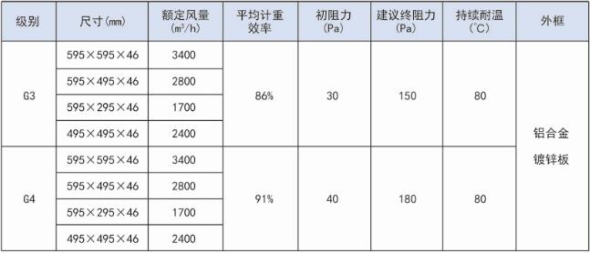 加强筋方格网初效过滤器技术参数